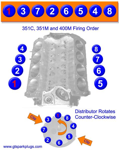 This is the firing order for all prefix “31” cams and is the standard replacement cam for all early engines. The later 5.0 engine and all 351 engines are designed to use the 1-3-7-2-6-5-4-8 firing order. This is the firing order for all prefix “35” cams, and cams ordered for these engines should use this prefix. 